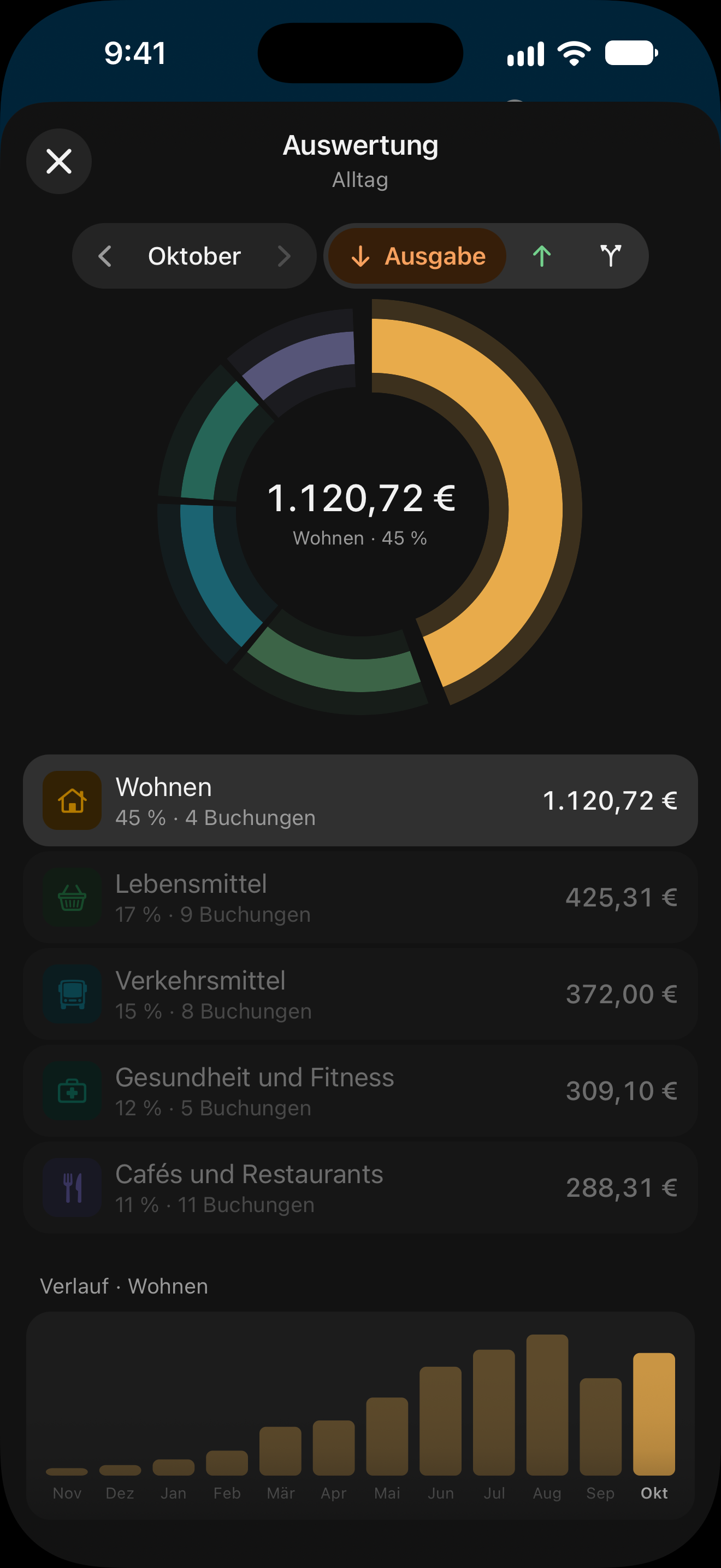 Die Auswertung: ein Ring der Kategorien und die Rangliste dahinter.