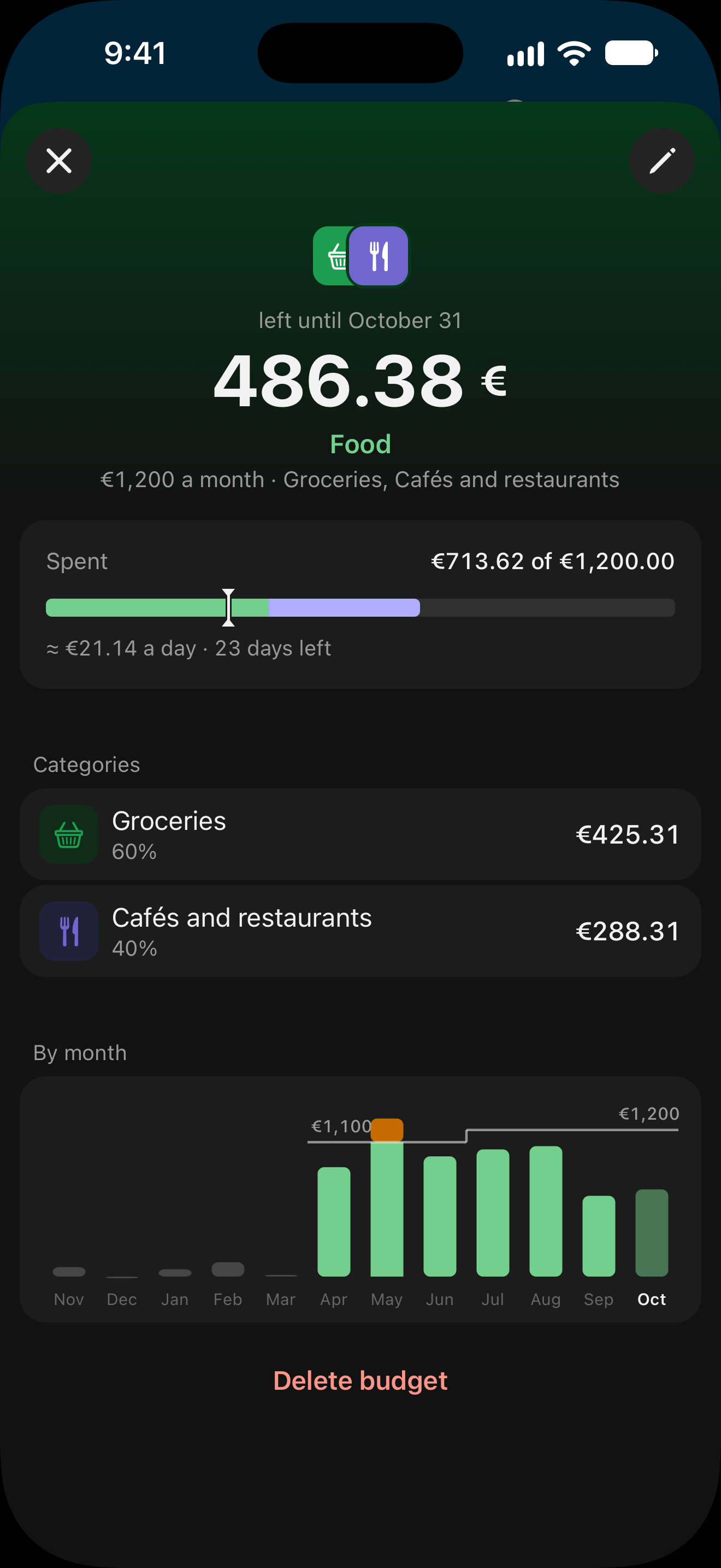 A budget screen: what is left to spend until the end of the month, the spending of its two categories and its history by month.